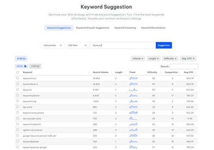Unlocking Success With The Google Keyword Tracking Tool