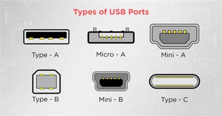 USB ports on your PC USB ports