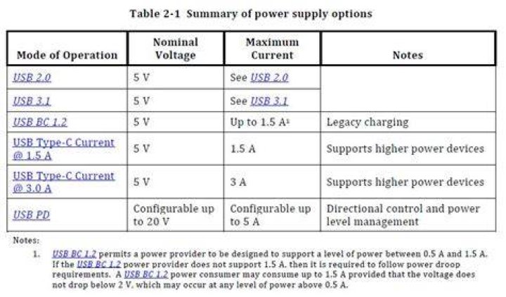 USB Type C Vbus power options USB Type C Vbus power options