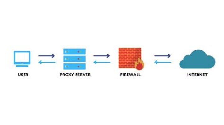 Use a free proxy server to bypass error 451 unavailable due to legal reasons