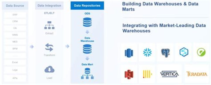 value data registry value data 0xa00f4246