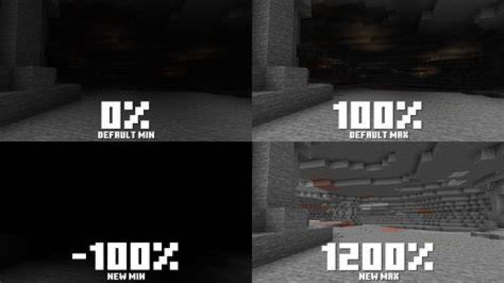 What Brightness Should I Play On Minecraft