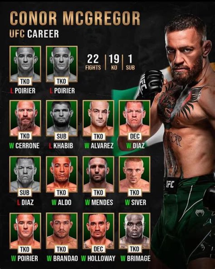 What Does Conor McGregor's Fianc&eacute; Dee Devlin Really Think About The Accusations Against Him_