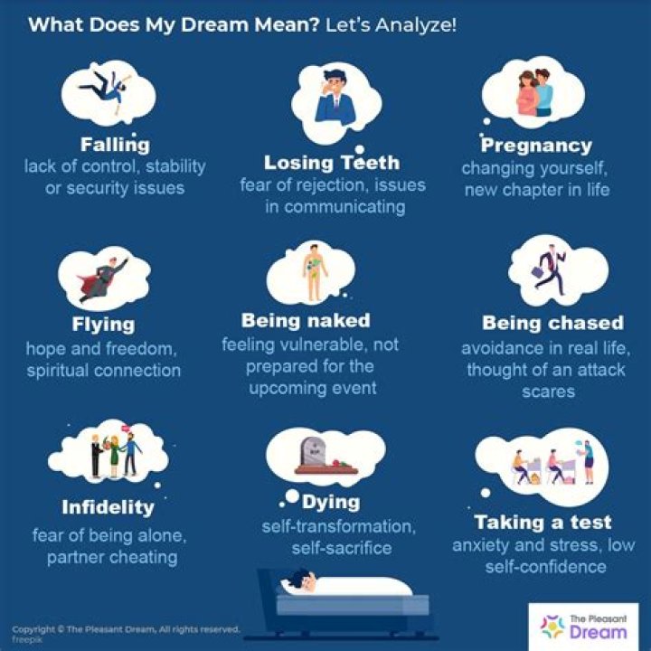 What does it mean to dream about Mars