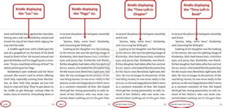 What Does Loc Mean On Kindle