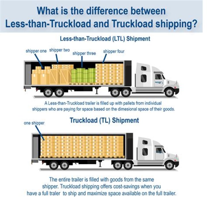 What Does Ltl Mean