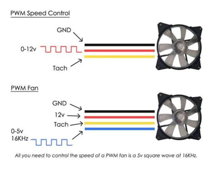 What Is H Amp Fan