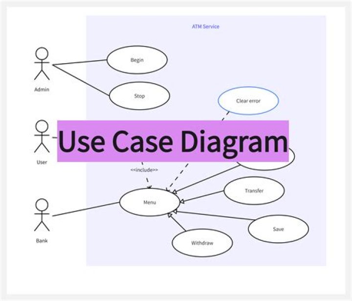 what is it and how to use it?