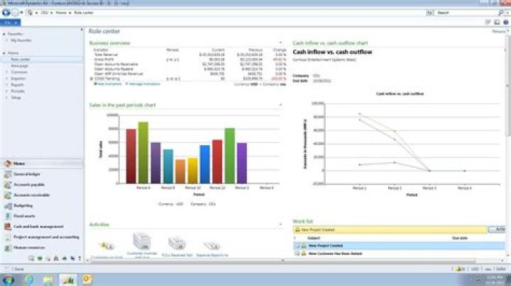What is Microsoft Dynamics AX?