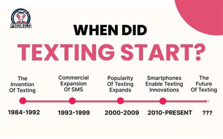 When Did Texting Start