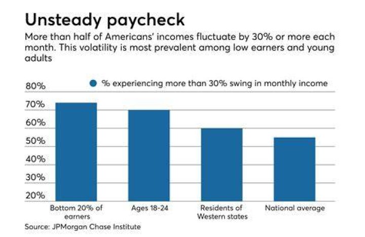 When Do Walmart Employees Get Paid
