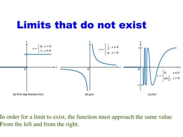 When Does A Limit Not Exist
