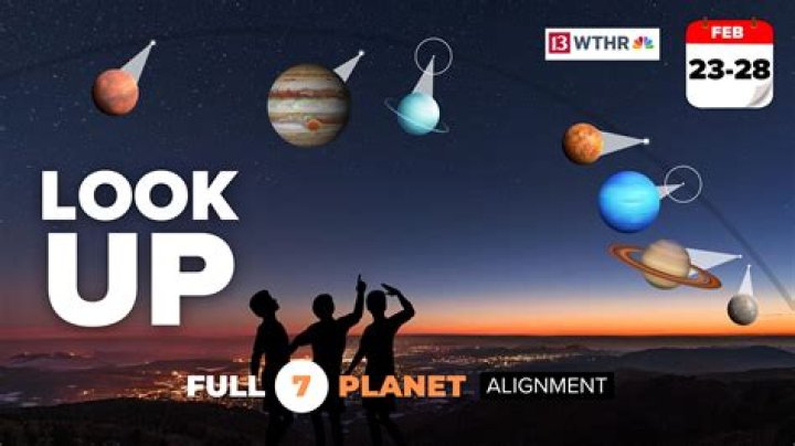 When Is The Next Time The Planets Will Align