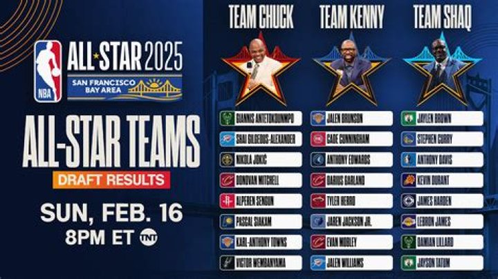 Who Won The Allstar Game