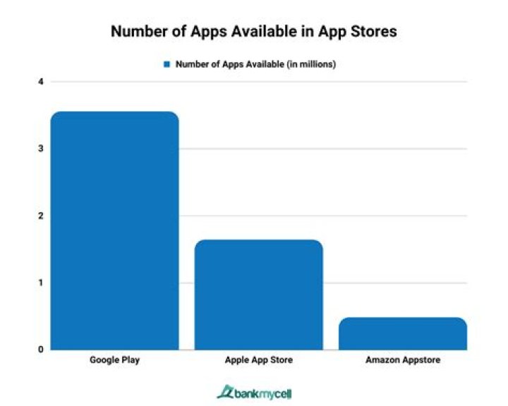 windows store number of apps