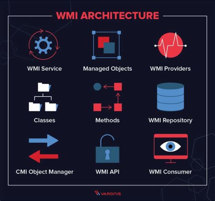 wmi