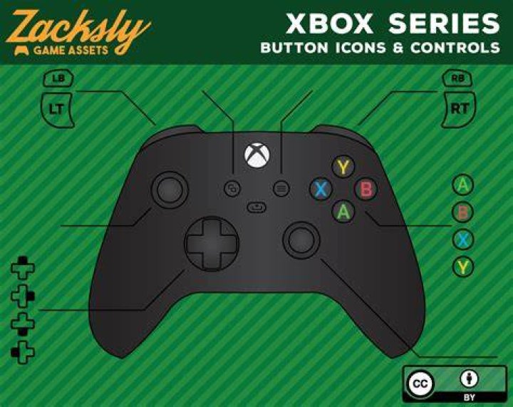 Xbox console button