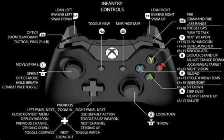 Xbox controller button