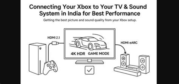 Xbox Video output
