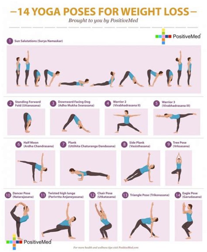 yoga for weight loss
