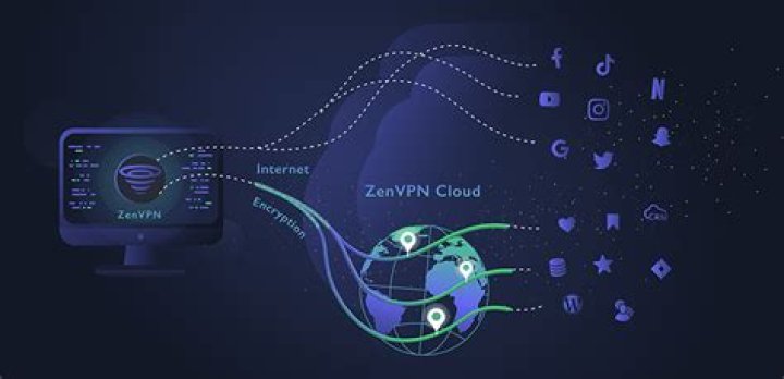 zenvpn zenvpn